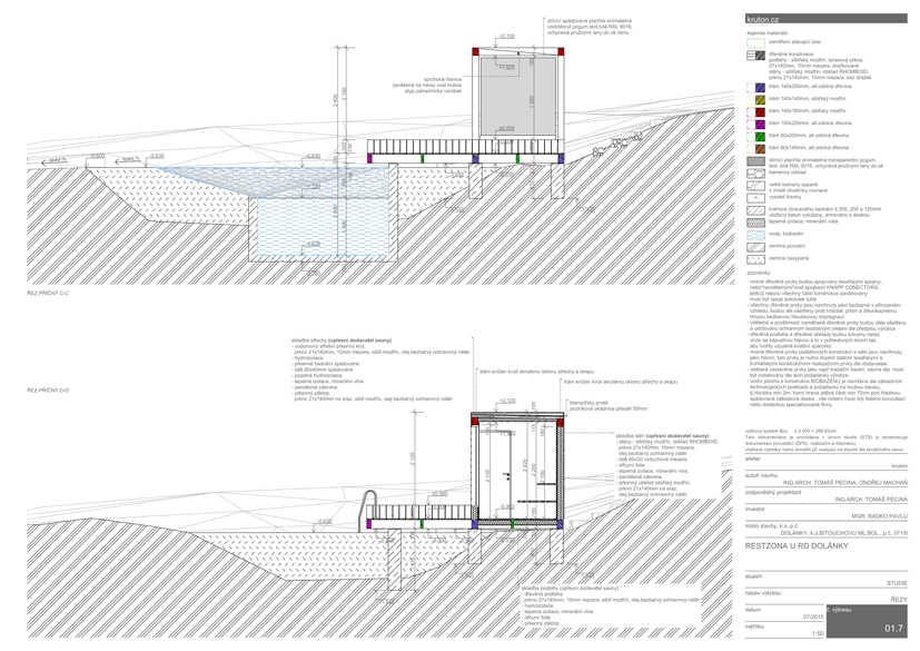 Relax zóna Dolánky