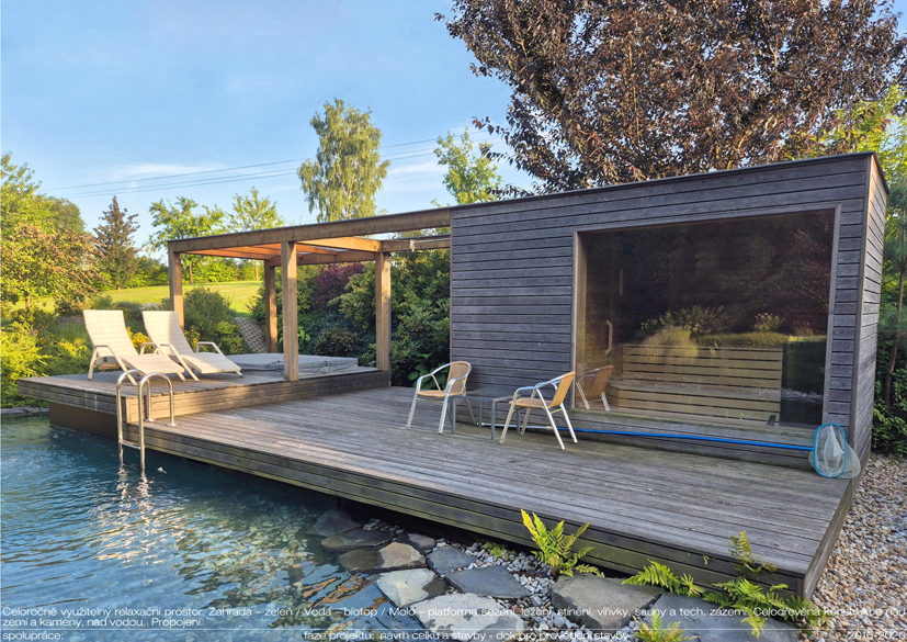 Relax zóna Dolánky