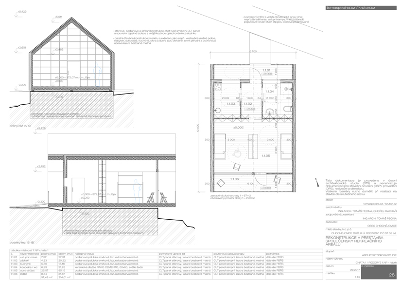 Rekonstrukce rekreačního areálu na Ouči