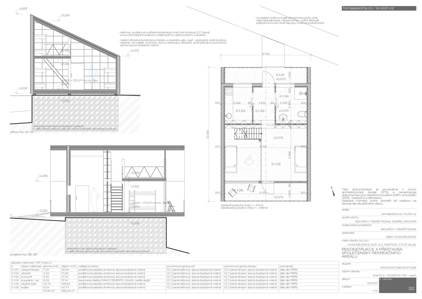 Rekonstrukce rekreačního areálu na Ouči